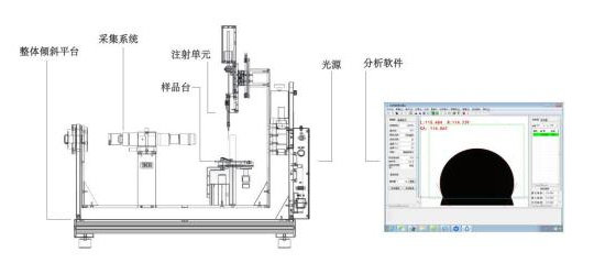 全自动倾斜角测量仪设备原理图
